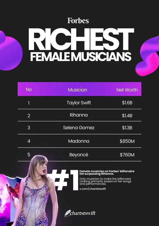 福布斯全球富豪榜