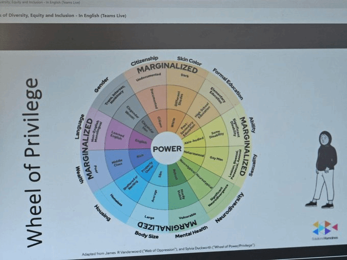 遊戲公司DEI「特權之輪」曝光：強迫員工承認白人和男人有特權