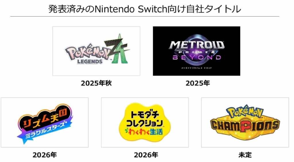 Nintendo Switch即將推出的遊戲列表，包括《寶可夢傳說Z-A》、《密特羅德 究極4 穿越未知》、《節奏天國 奇蹟之星》和《Tomodachi Life 朋友收集夢想生活》，顯示出對現有平台玩家的持續支持。