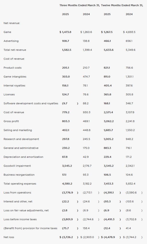 財務報告顯示2025財年第四季及全年業績,包括淨收入、成本和虧損數據的表格