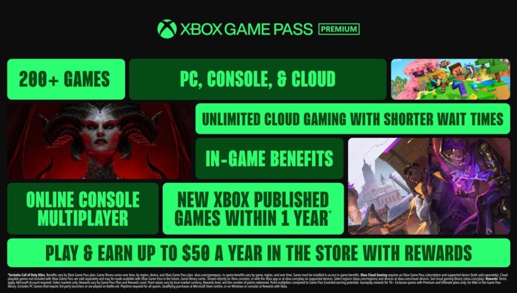 An infographic detailing the features of the Xbox Game Pass Premium plan, highlighting over 200 games, availability on PC, console, and cloud, unlimited cloud gaming with shorter wait times, in-game benefits, online console multiplayer, and new Xbox published games within one year.