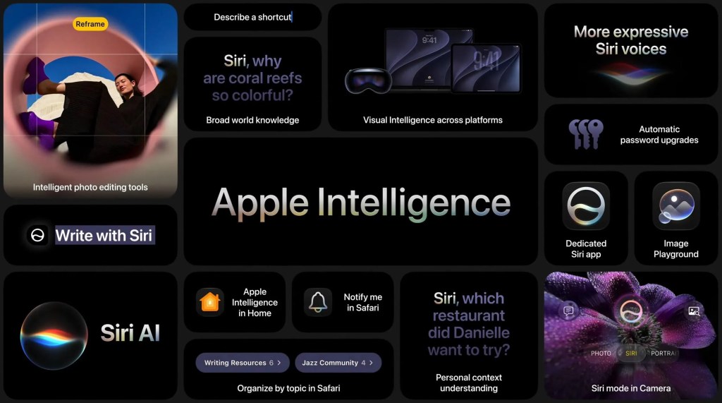 一張展示 Apple Intelligence 功能的圖片,包括智能照片編輯工具、使用 Siri 的選項、不同平台上的視覺智能、以及 Siri 語音升級等特性。